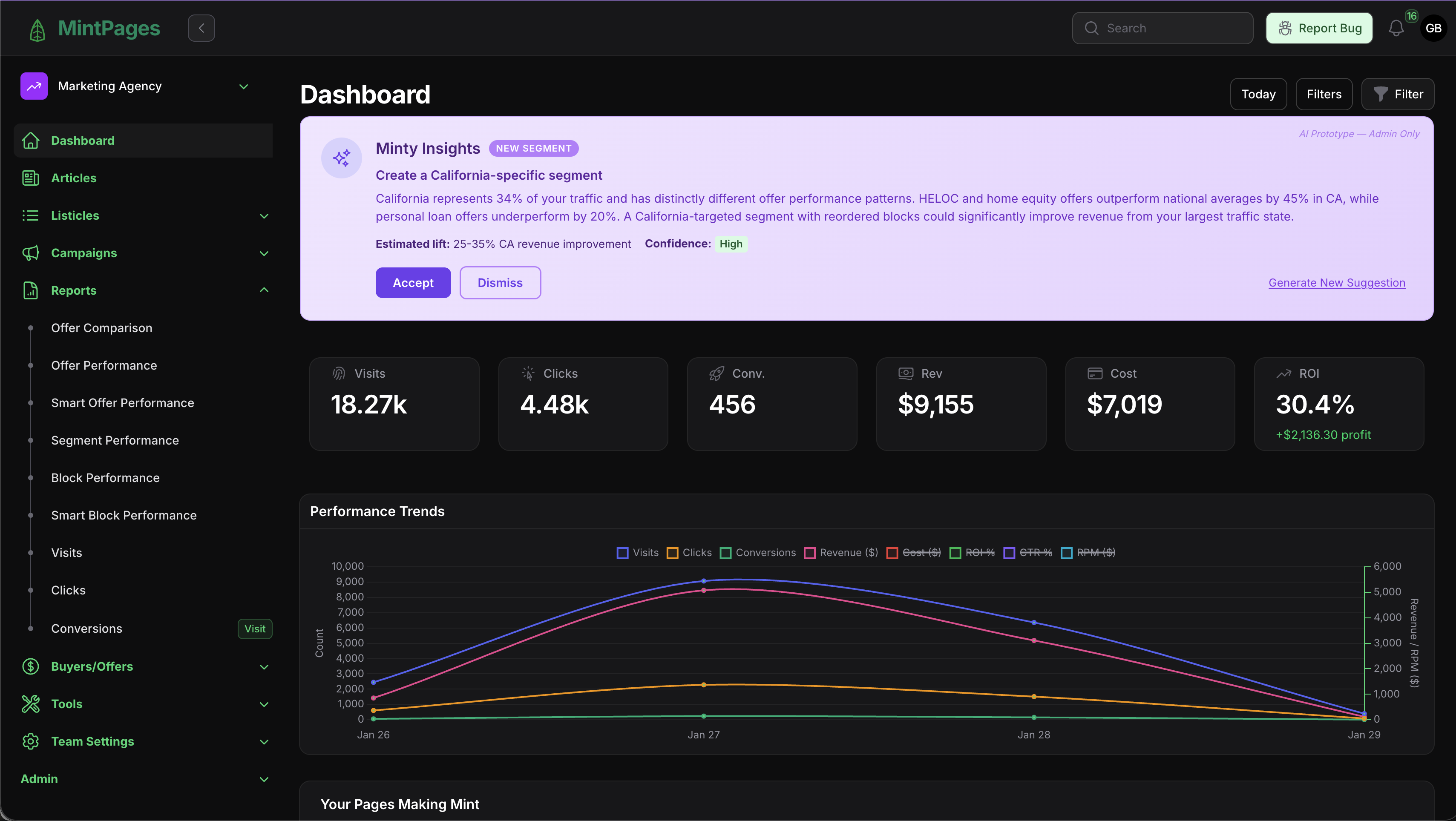 MintPages Dashboard Analytics